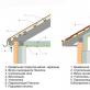 Установка пароизоляции для крыши — подробная технология монтажа парозащитной мембраны Как правильно положить пленку на крышу