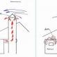 Колпак на дымоход своими руками – конструкция и чертежи