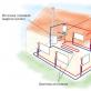 Cara memasang cerobong asap untuk pemanas air gas