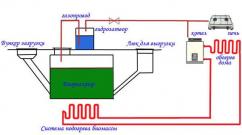 Pabrik biogas mandiri untuk gasifikasi rumah