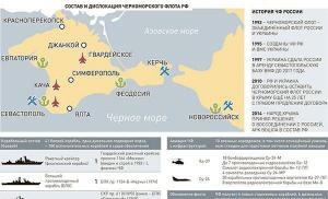 Черноморский флот вмф россии Где находится черноморский флот