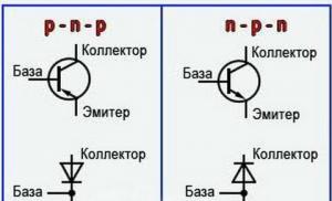 Diagrama structurală a diagramei TV TV Limba rusă