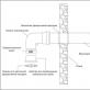 Cerințe pentru instalarea unui coș coaxial pentru un cazan pe gaz