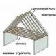 Divslīpju jumta spāru sistēma: ierīce, sastāvdaļas