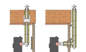 Persyaratan untuk memasang cerobong boiler gas