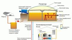 Produksi biogas sendiri