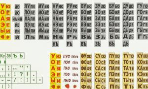 Cuburile lui Zaitsev - o metodă de predare a lecturii