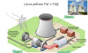 Diagram teknologi pembangkit listrik Apa fluida kerja pembangkit listrik termal?