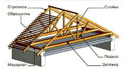 Divslīpju jumta spāru sistēmas izbūve - veidi un uzstādīšana