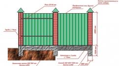 Cum să faci un gard din carton ondulat