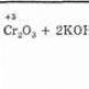 Krom hidroksid 2 koncentrovana sumporna kiselina