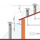 Care este capul unui aragaz și conductă de ventilație + caracteristici de instalare