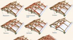 Divslīpju jumta spāru sistēmas izbūve