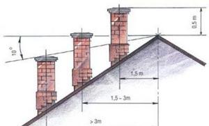 Menyegel pipa di atap yang terbuat dari papan bergelombang - teknologi pemasangan