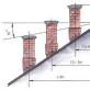 Menyegel pipa di atap yang terbuat dari lembaran bergelombang - teknologi pemasangan
